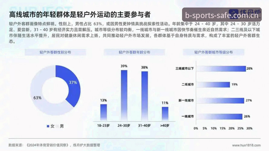 B体育体育平台iOS版下载安装详解与2025趋势分析