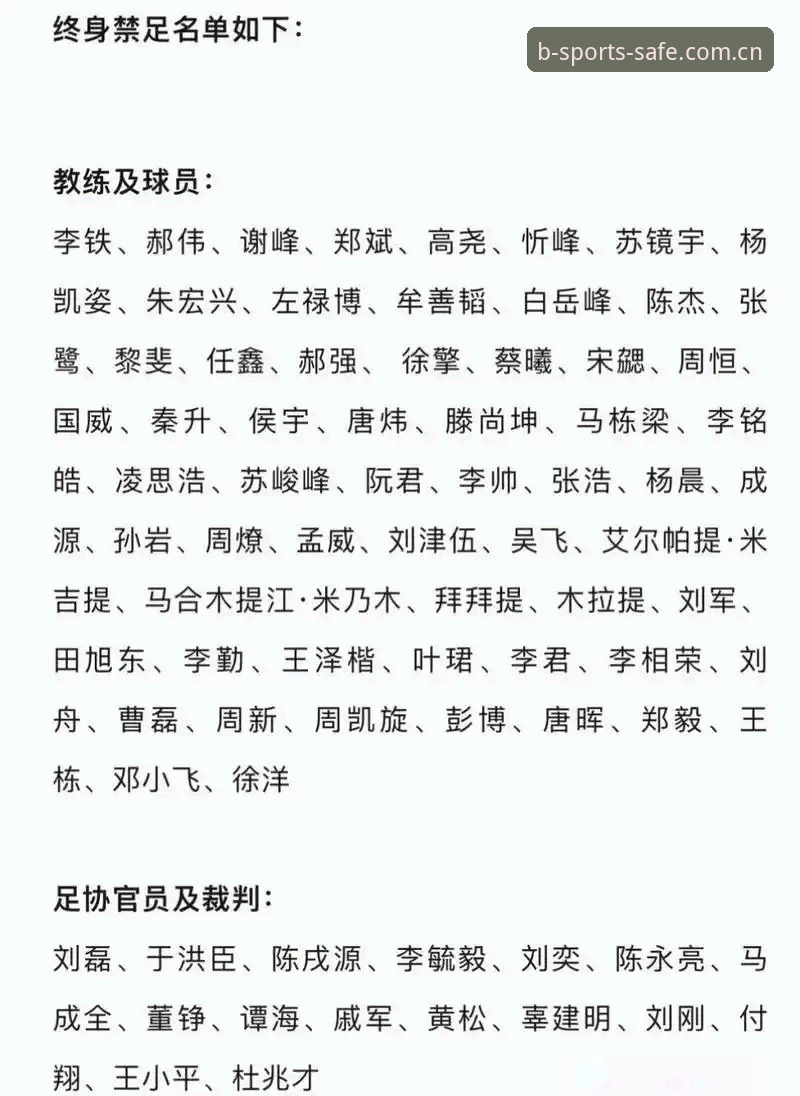 足协第三批禁足名单与历史处罚对比：中国足球反腐风暴的深度解析